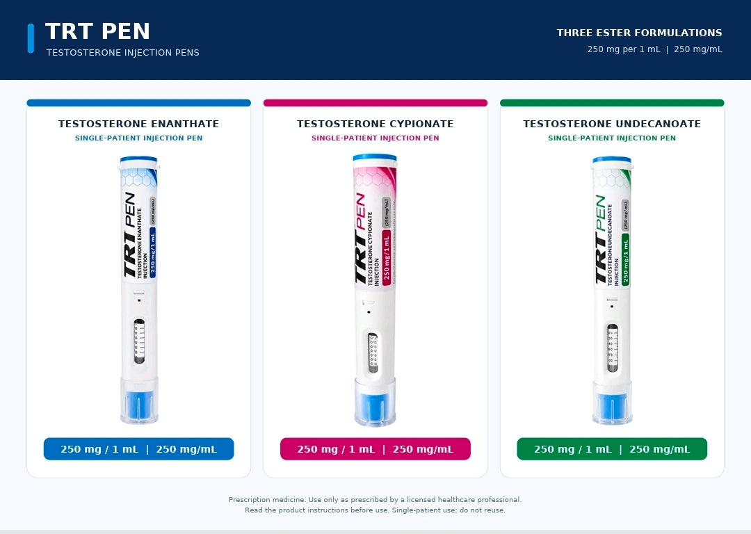 TRT PEN – Testosterone Enanthate 250 mg