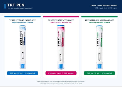 TRT PEN – Testosterone Enanthate 250 mg