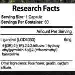 LIGANDROL – LGD4033